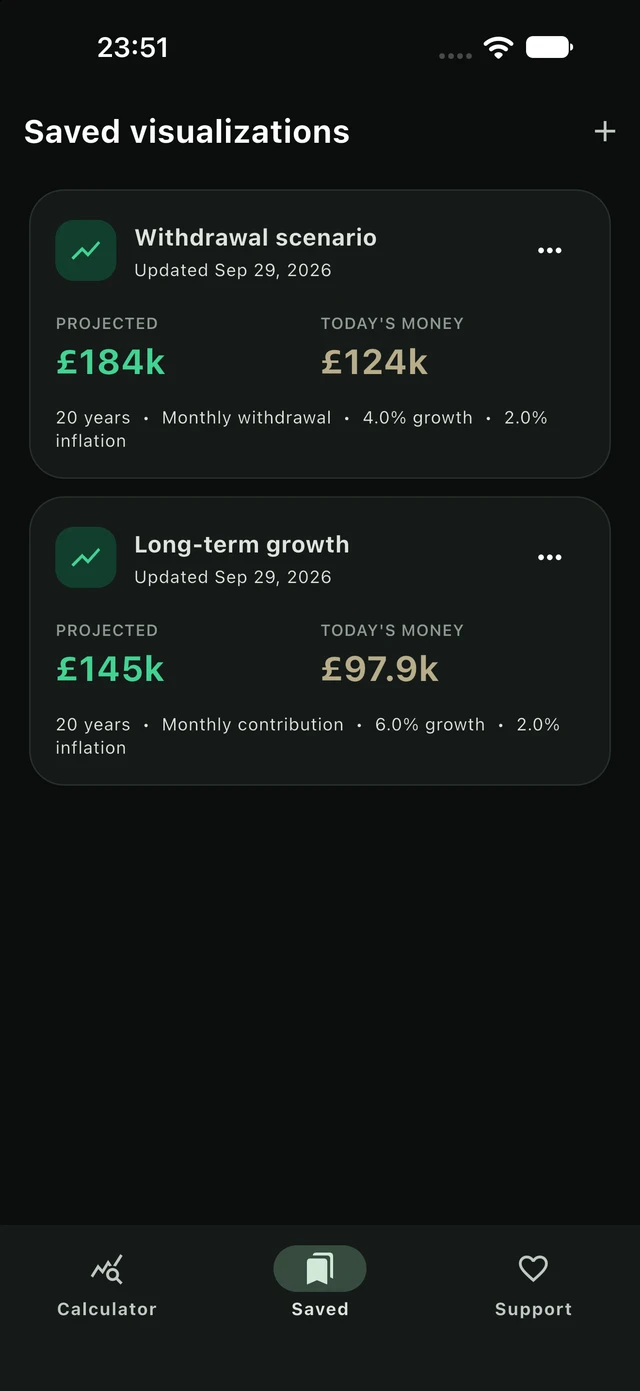 Compound Investor Saved visualizations screen with fictional Withdrawal scenario and Long-term growth plans, their durations, growth assumptions and inflation-adjusted results.